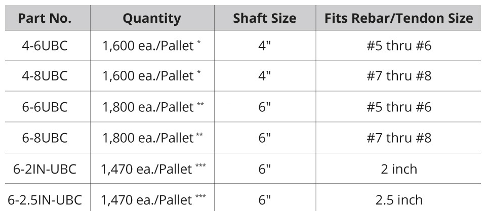 Unibar-Centralizer-tech-specs2_old