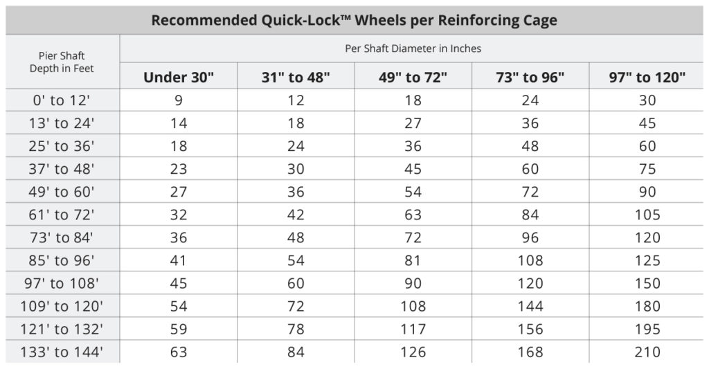 Rebar Spacer Wheel and rebar cage alignment products from Pieresearch