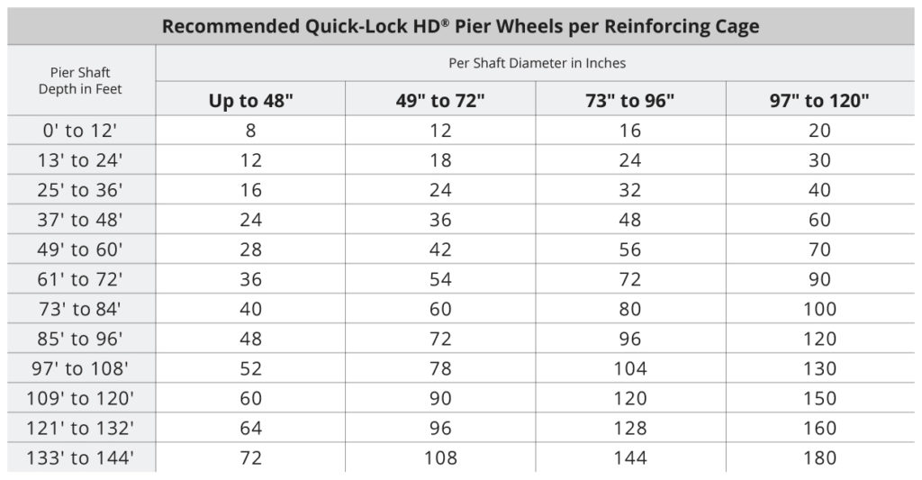 Quick-Lock HD® (Heavy Duty) Pier Wheel - Pieresearch