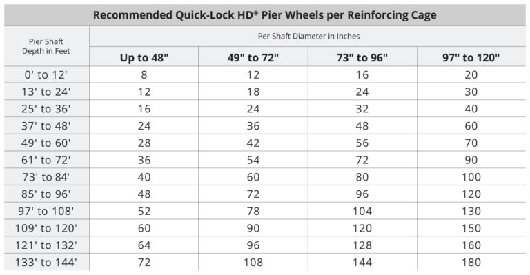 Quick-Lock HD® (Heavy Duty) Pier Wheel - Pieresearch