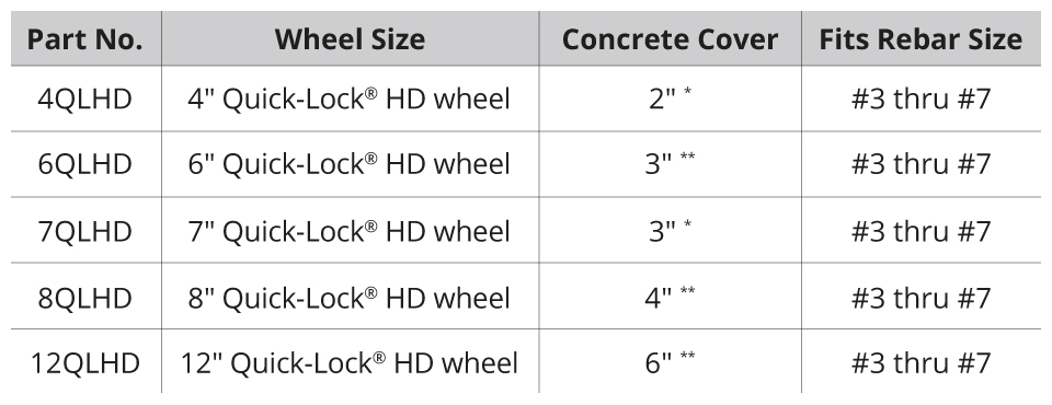 Quick-Lock HD Pier Wheel technical specs