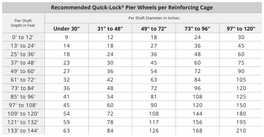 Quick-Lock® Pier Wheel - Pieresearch